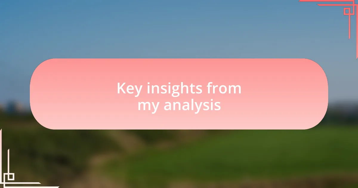Key insights from my analysis
